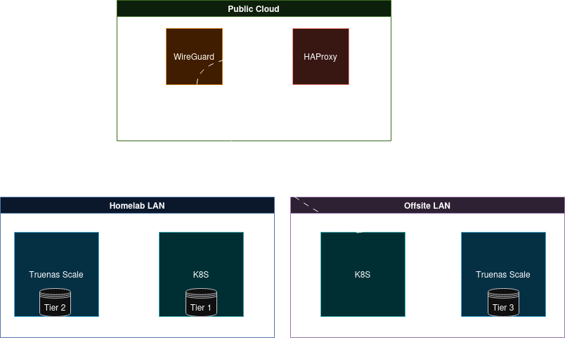 Restore Flow Graph