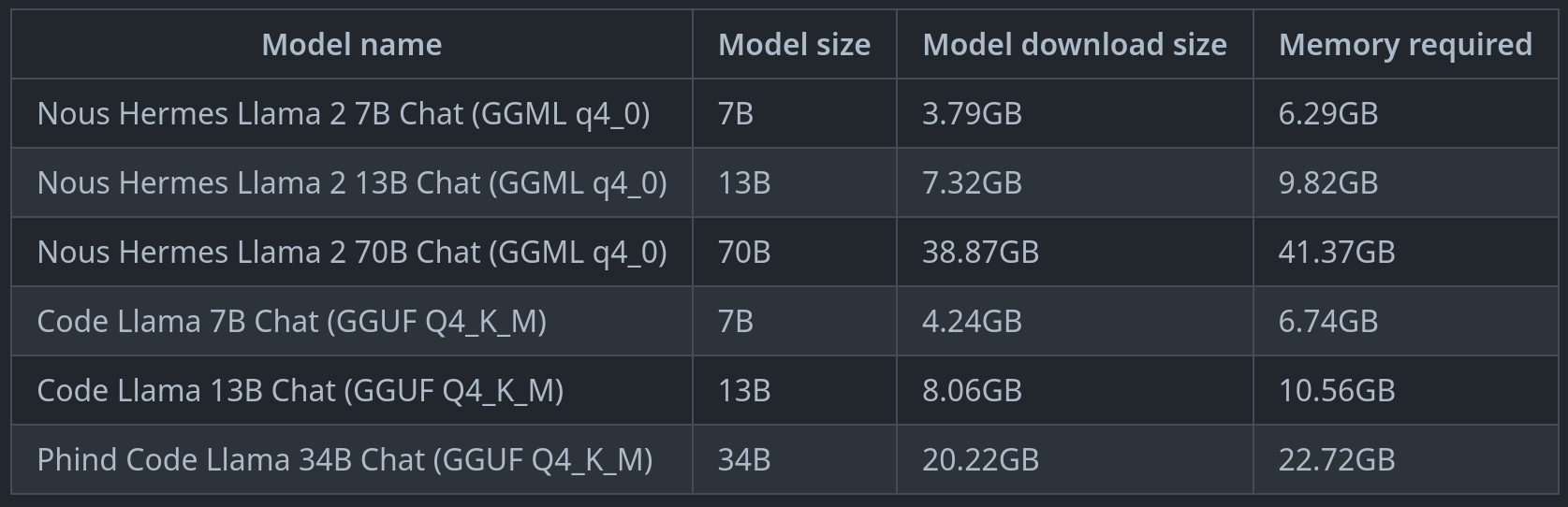 llama-cpp-python tested models