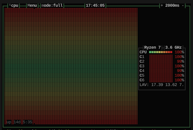 cpu utilization during coding